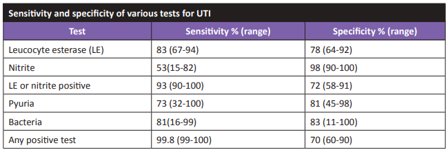 UFEME Normal Values