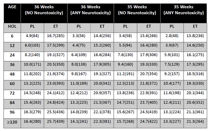 NNJ Chart 36w and 35w