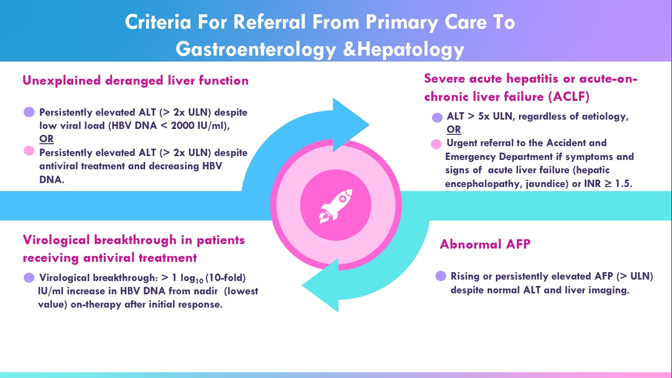 Hepatitis B Referrals